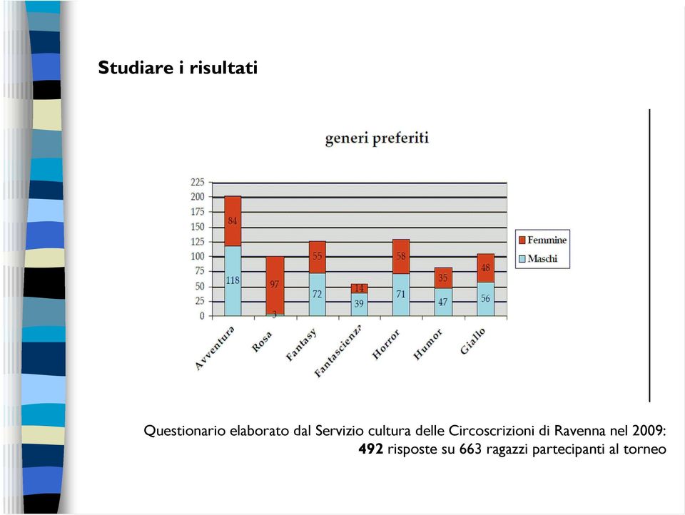 Circoscrizioni di Ravenna nel 2009: 492