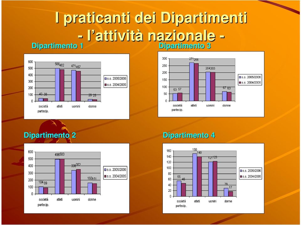 - l attività nazionale -