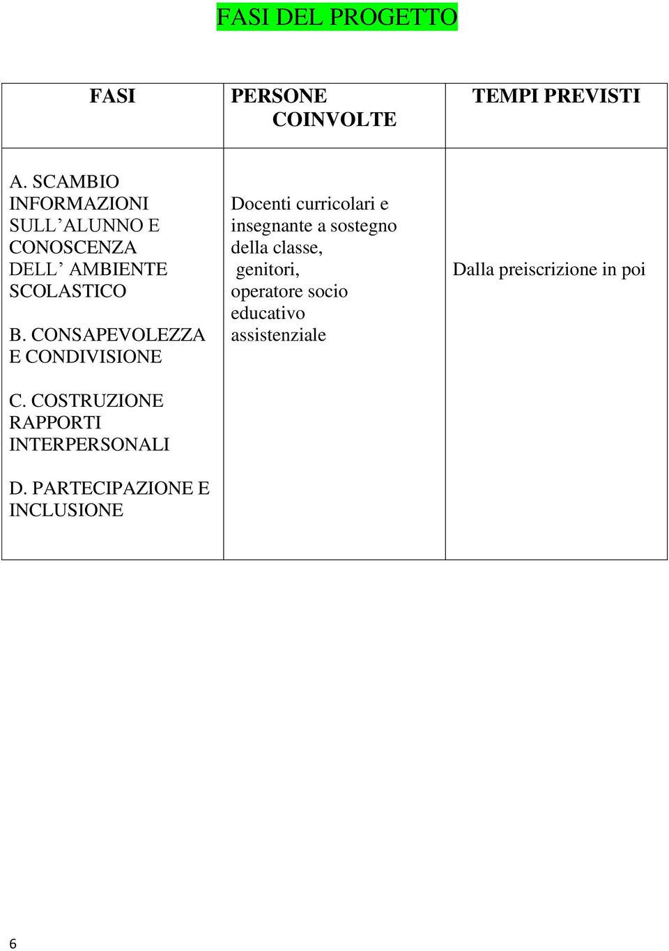 CONSAPEVOLEZZA E CONDIVISIONE C. COSTRUZIONE RAPPORTI INTERPERSONALI D.