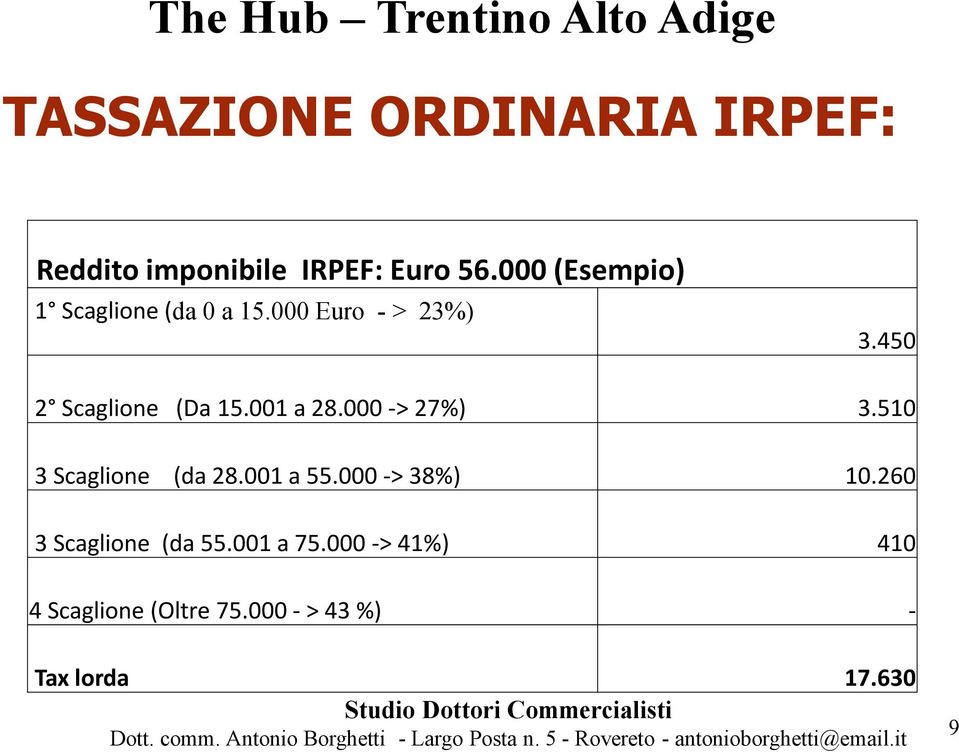 450 2 Scaglione (Da 15.001 a 28.000 -> 27%) 3.510 3 Scaglione (da 28.001 a 55.