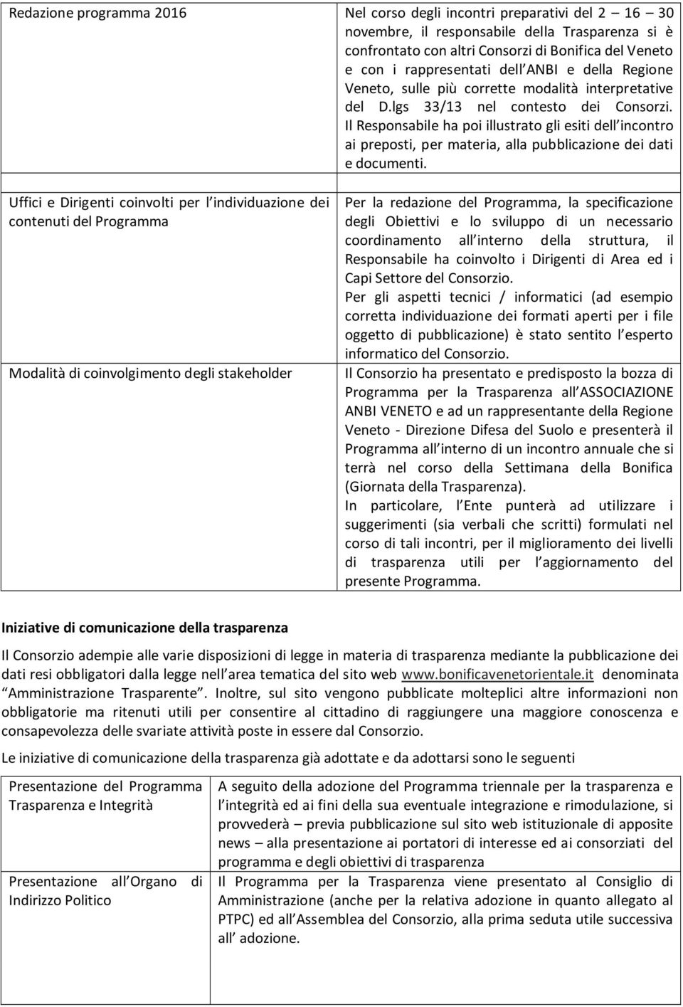 Il Responsabile ha poi illustrato gli esiti dell incontro ai preposti, per materia, alla pubblicazione dei dati e documenti.