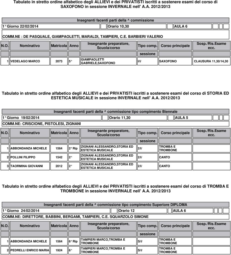 NE: CRISCIONE, PISTOLESI, ZIGNANI 1 ABBONDANZA MICHELE 1564 2 Rip 2 POLLINI FILIPPO 1542 2 3 TAORMINA GIOVANNI 2012 2 CANTO CANTO in INVERNALE nell' A.A. 2012/2013 1 Giorno 24/02/2014 Orario 12 AULA 6 COMM.