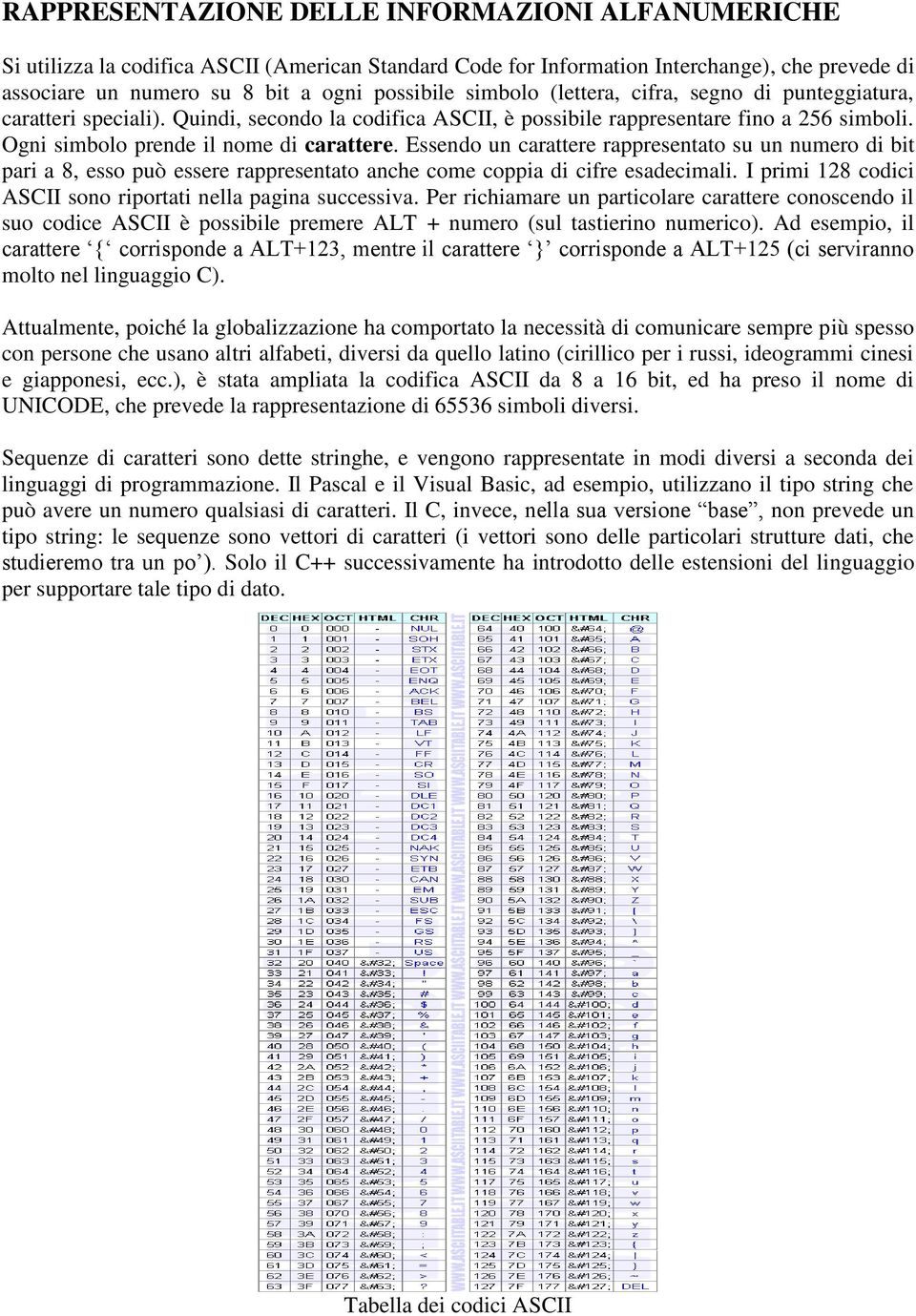 Essendo un carattere rappresentato su un numero di bit pari a 8, esso può essere rappresentato anche come coppia di cifre esadecimali. I primi 128 codici ASCII sono riportati nella pagina successiva.