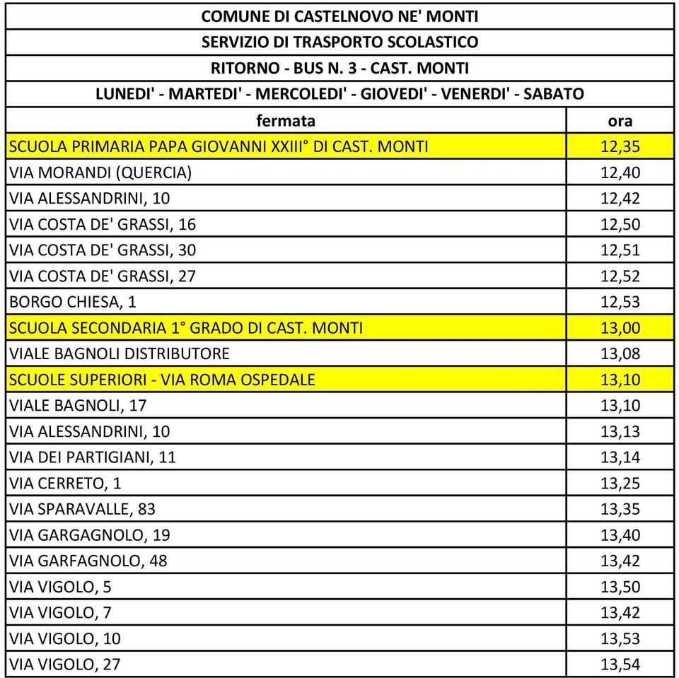 12,53 SCUOLA SECONDARIA 1 GRADO DI CAST.