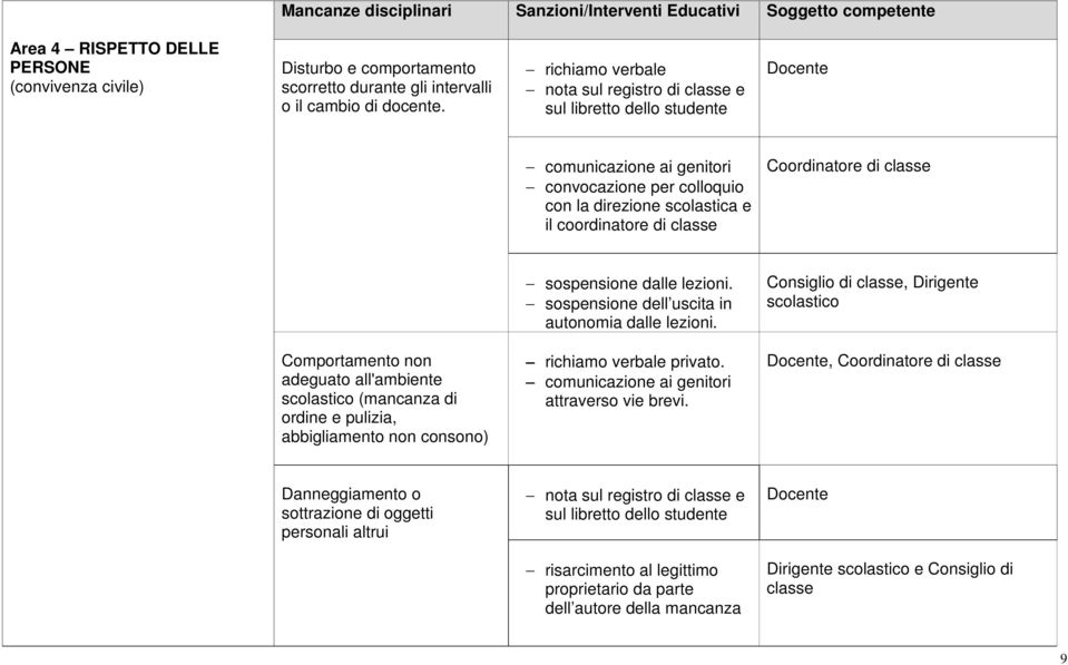 sospensione dell uscita in autonomia dalle lezioni.