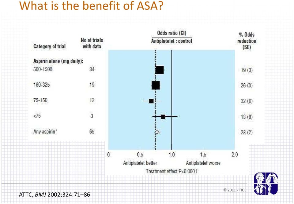 ATTC, BMJ