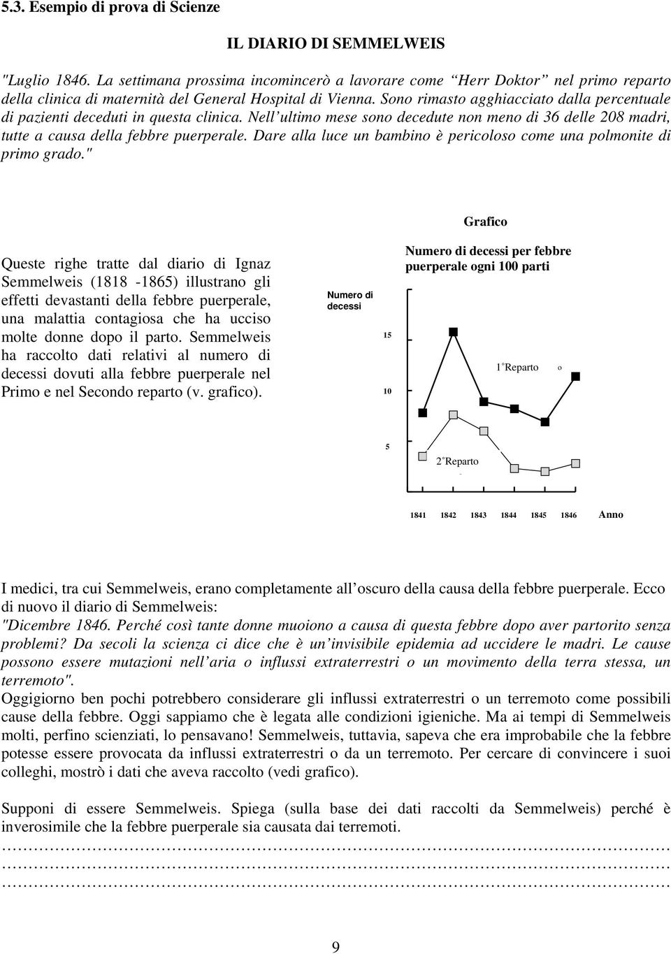 Sono rimasto agghiacciato dalla percentuale di pazienti deceduti in questa clinica. Nell ultimo mese sono decedute non meno di 36 delle 208 madri, tutte a causa della febbre puerperale.