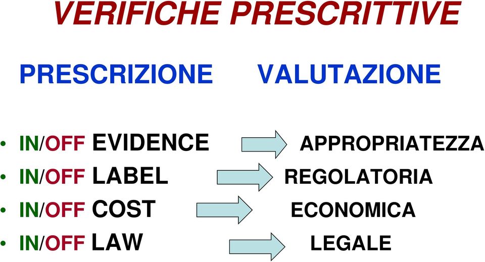 LABEL IN/OFF COST IN/OFF LAW