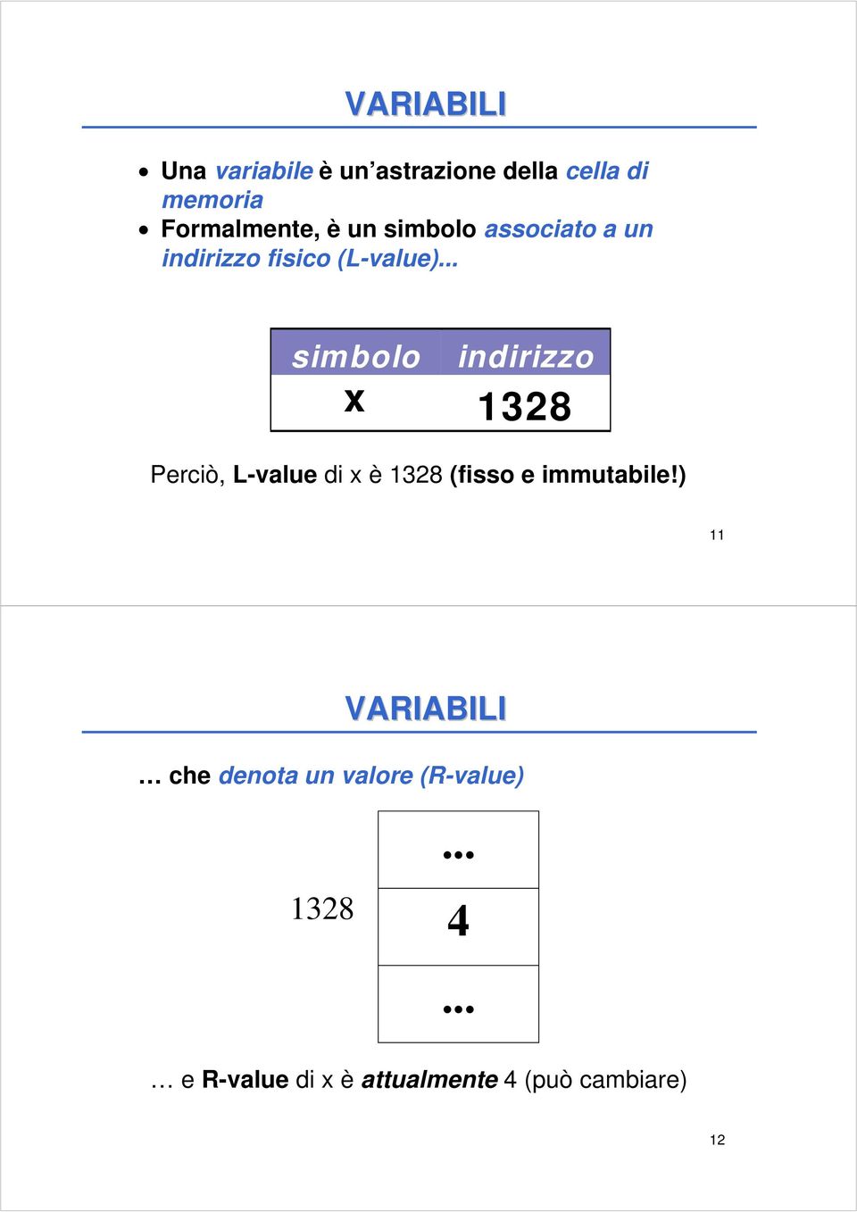 .. simbolo indirizzo x 1328 Perciò, L-value di x è 1328 (fisso e immutabile!