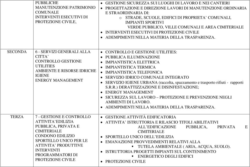 GENERALI ALLA CITTA CONTROLLO GESTIONE UTILITIES AMBIENTE E RISORSE IDRICHE IGIENE ENERGY MANAGEMENT 7 - GESTIONE E CONTROLLO ATTIVITA EDILIZIA PUBBLICA, PRIVATA E CIMITERIALE CONDONO EDILIZIO