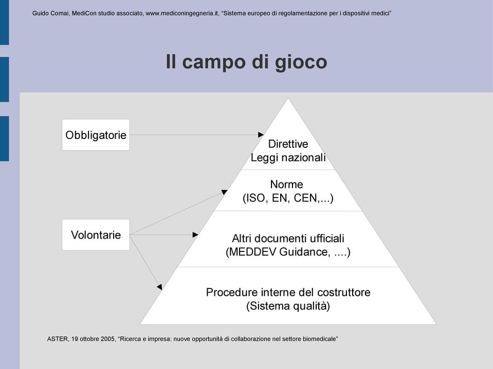 ..) Volontarie Altri documenti ufficiali