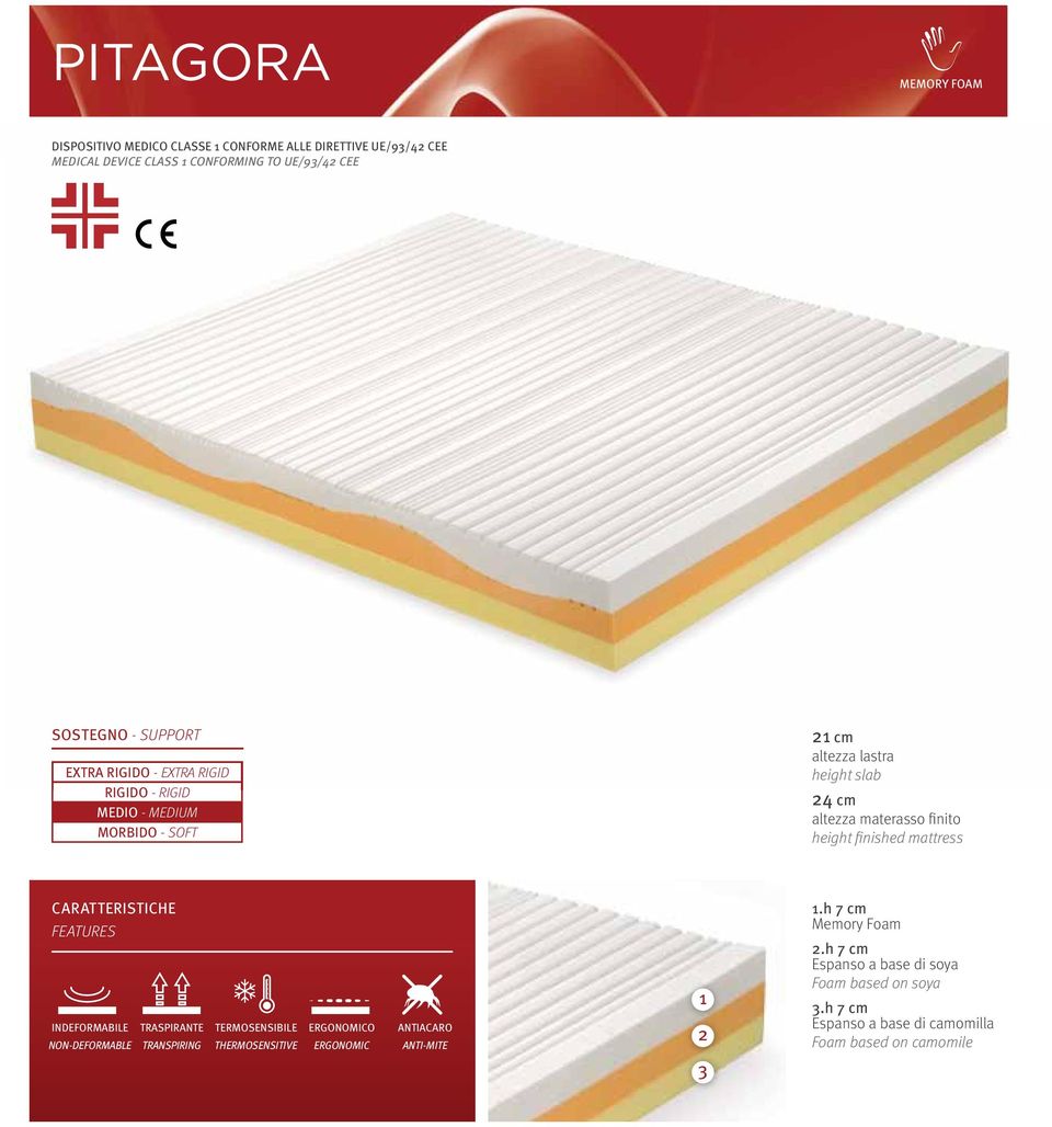 mattress CARATTERISTICHE FEATURES INDEFORMABILE NON-DEFORMABLE TRASPIRANTE TRANSPIRING TERMOSENSIBILE THERMOSENSITIVE ERGONOMICO