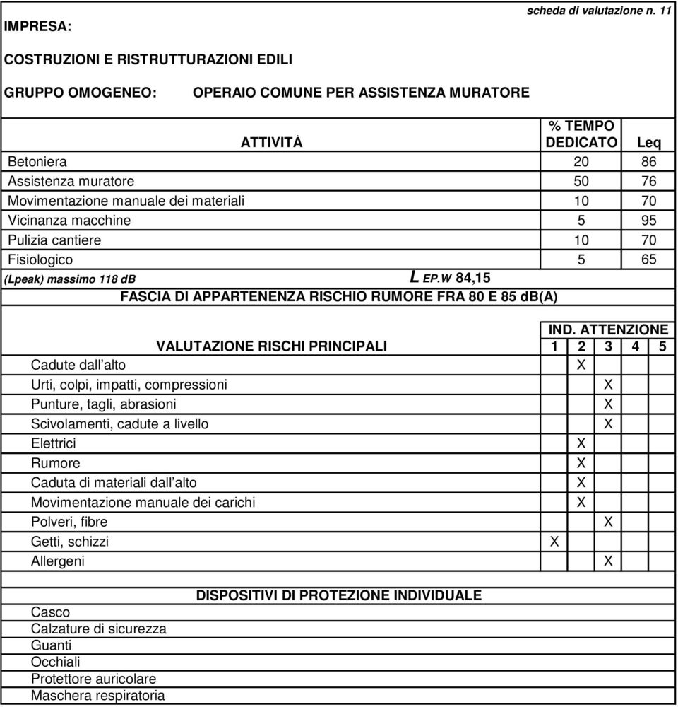 materiali 10 70 Vicinanza macchine 5 95 Pulizia cantiere 10 70 Fisiologico 5 65 (Lpeak) massimo 118 db L EP.W 84,15 FASCIA DI APPARTENENZA RISCHIO RUMORE FRA 80 E 85 db(a) IND.