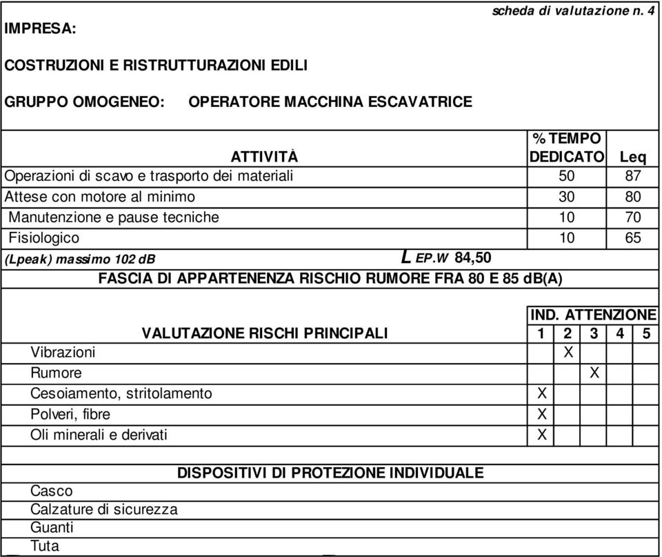 dei materiali 50 87 Attese con motore al minimo 30 80 Manutenzione e pause tecniche 10 70 Fisiologico 10 65 (Lpeak) massimo 102 db L EP.