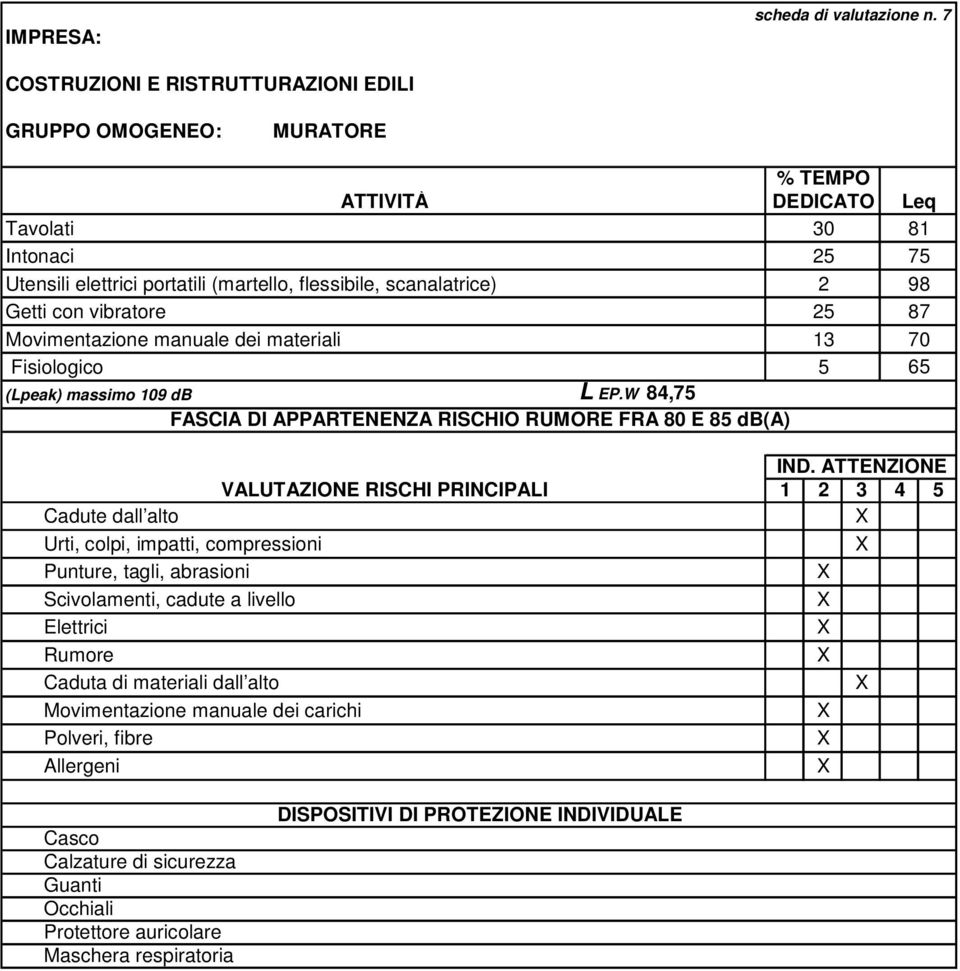 Getti con vibratore 25 87 Movimentazione manuale dei materiali 13 70 Fisiologico 5 65 (Lpeak) massimo 109 db L EP.W 84,75 FASCIA DI APPARTENENZA RISCHIO RUMORE FRA 80 E 85 db(a) IND.
