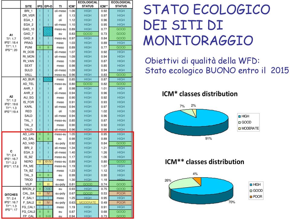 96 HIGH EGA_2 I I oli-meso 1.10 HIGH 0.95 HIGH GAD_10 I I-II meso-eu 0.89 HIGH 0.77 GOOD GAD_7 I I-II eu 0.83 GOOD 0.73 GOOD GAD_8 I I meso-eu 0.97 HIGH 0.84 GOOD PRAG I I meso 1.03 HIGH 0.