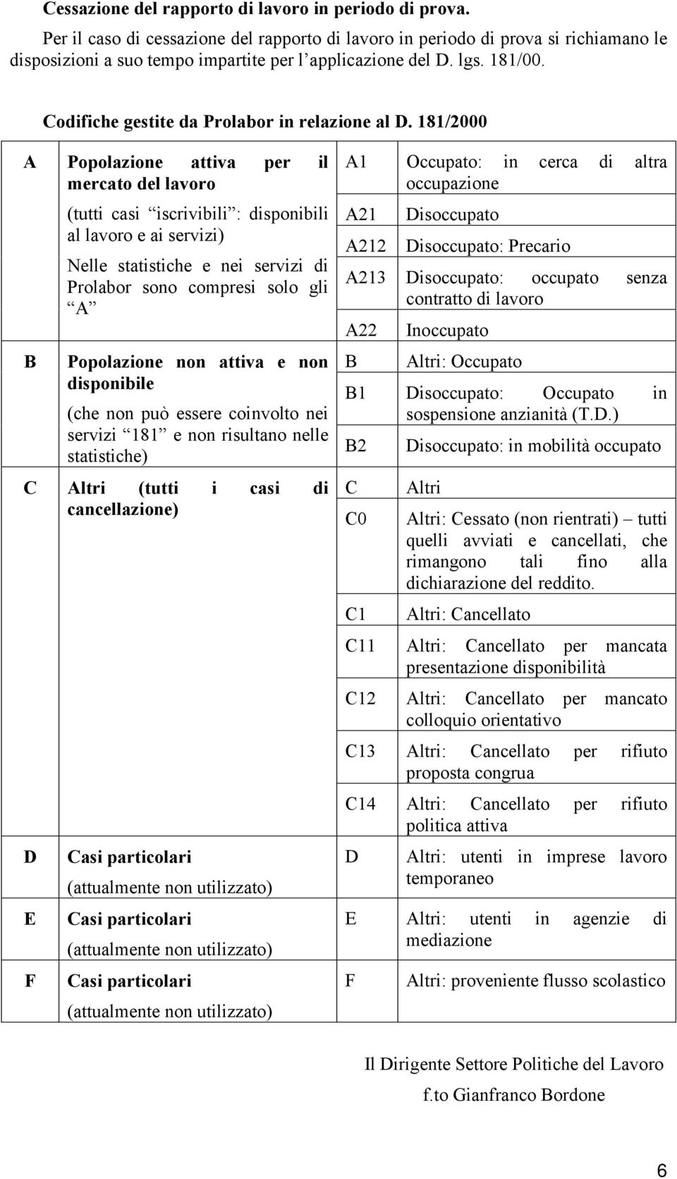 Codifiche gestite da Prolabor in relazione al D.