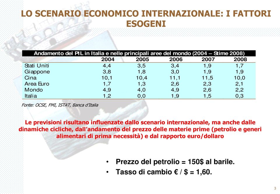 0,3 Fonte: OCSE, FMI, ISTAT, Banca d Italia Le previsioni risultano influenzate dallo scenario internazionale, ma anche dalle dinamiche cicliche, dall andamento del