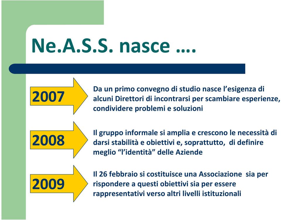 condividere problemi e soluzioni 2008 2009 Il gruppo informale si amplia e crescono le necessità di darsi stabilità