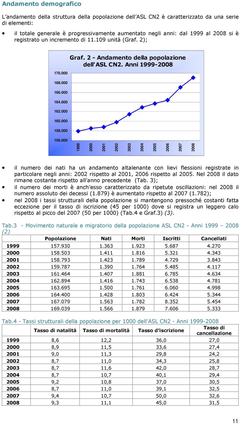 Anni 1999-2008 1999 2000 2001 2002 2003 2004 2005 2006 2007 2008 il numero dei nati ha un andamento altalenante con lievi flessioni registrate in particolare negli anni: 2002 rispetto al 2001, 2006