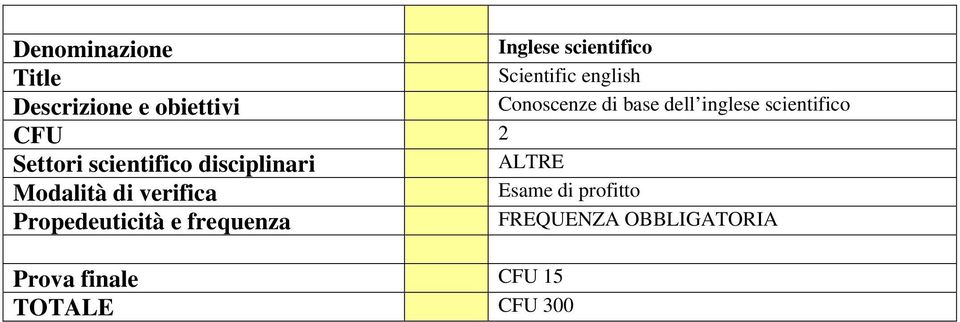 Scientific english Conoscenze