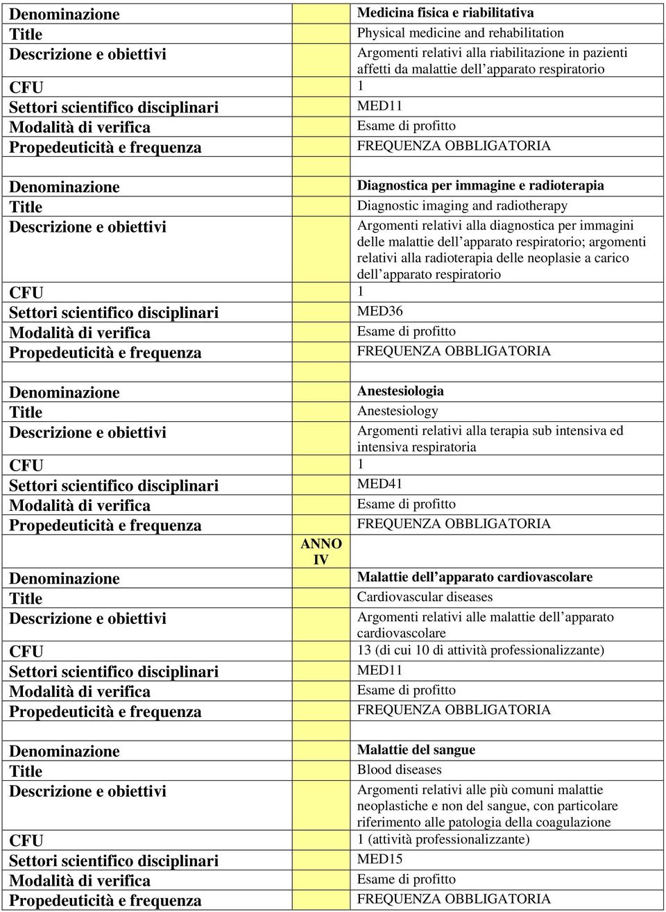 Argomenti relativi alla terapia sub intensiva ed intensiva respiratoria MED41 Malattie dell apparato cardiovascolare Cardiovascular diseases Argomenti relativi alle malattie dell apparato