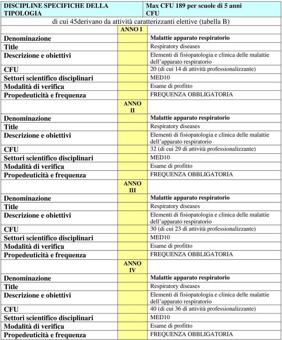 attività professionalizzante) II 32 (di cui 29 di attività professionalizzante) III