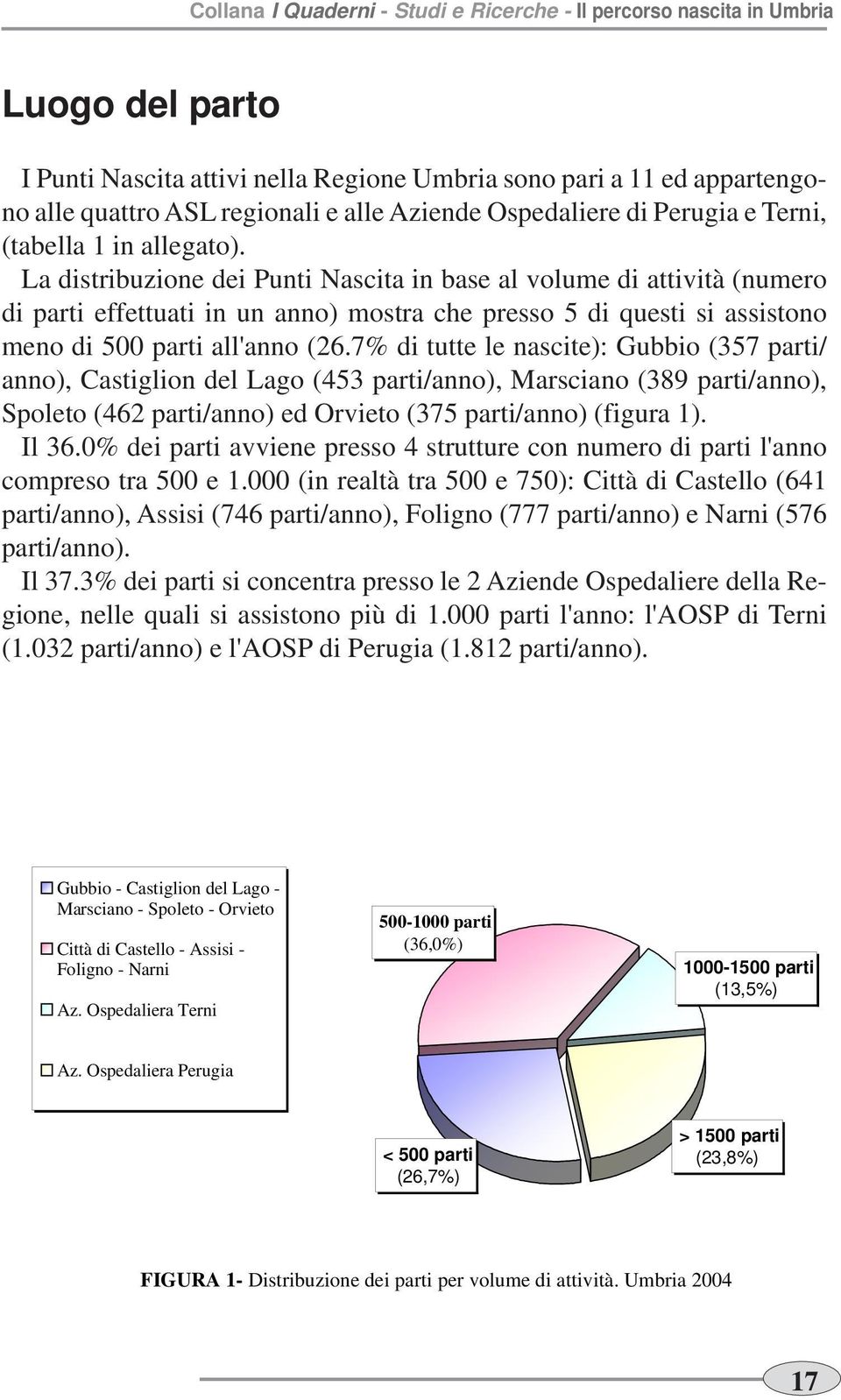 7% di tutte le nascite): Gubbio (357 parti/ anno), Castiglion del Lago (453 parti/anno), Marsciano (389 parti/anno), Spoleto (462 parti/anno) ed Orvieto (375 parti/anno) (figura 1). Il 36.
