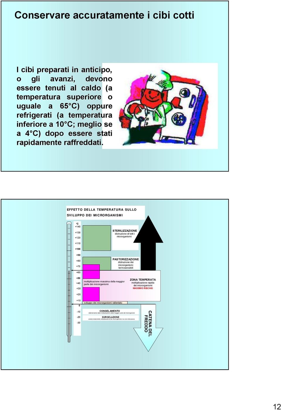 EFFETTO DELLA TEMPERATURA SULLO SVILUPPO DEI MICRORGANISMI C +140 +130 +120 STERILIZZAZIONE distruzione di tutti i microrganismi +110 +100 +90 +80 +70 PASTORIZZAZIONE distruzione dei microrganismi