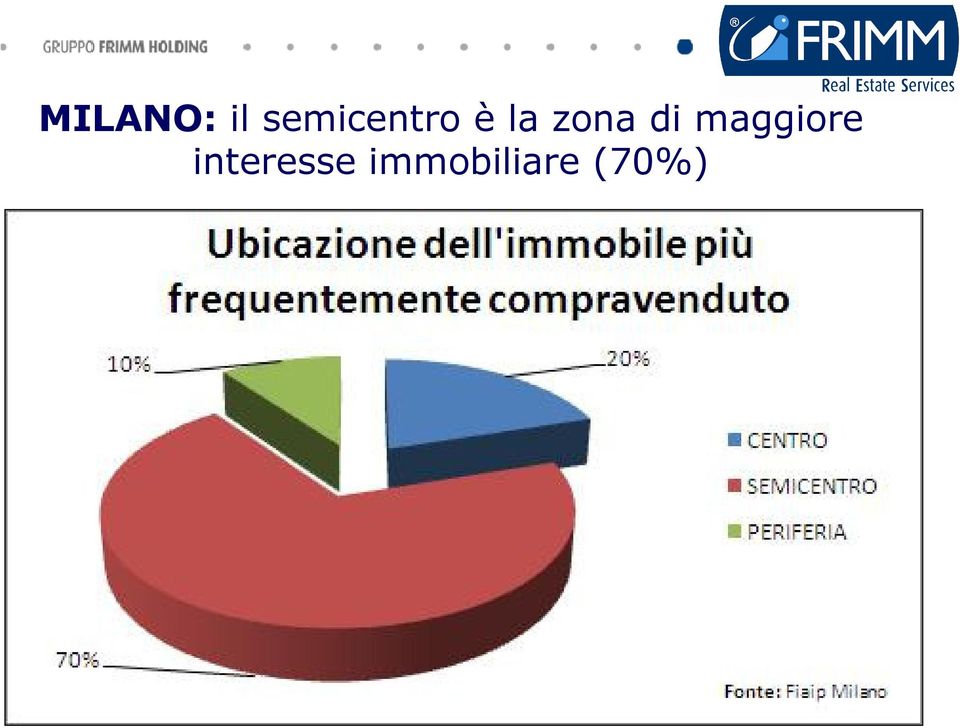 zona di maggiore