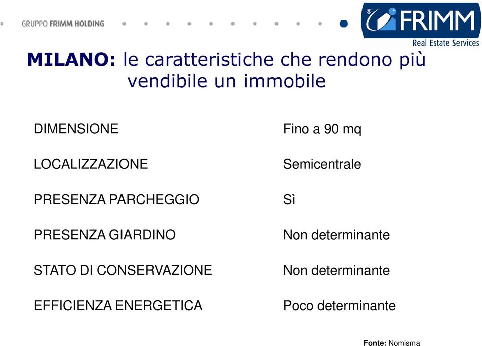 STATO DI CONSERVAZIONE EFFICIENZA ENERGETICA Fino a 90 mq