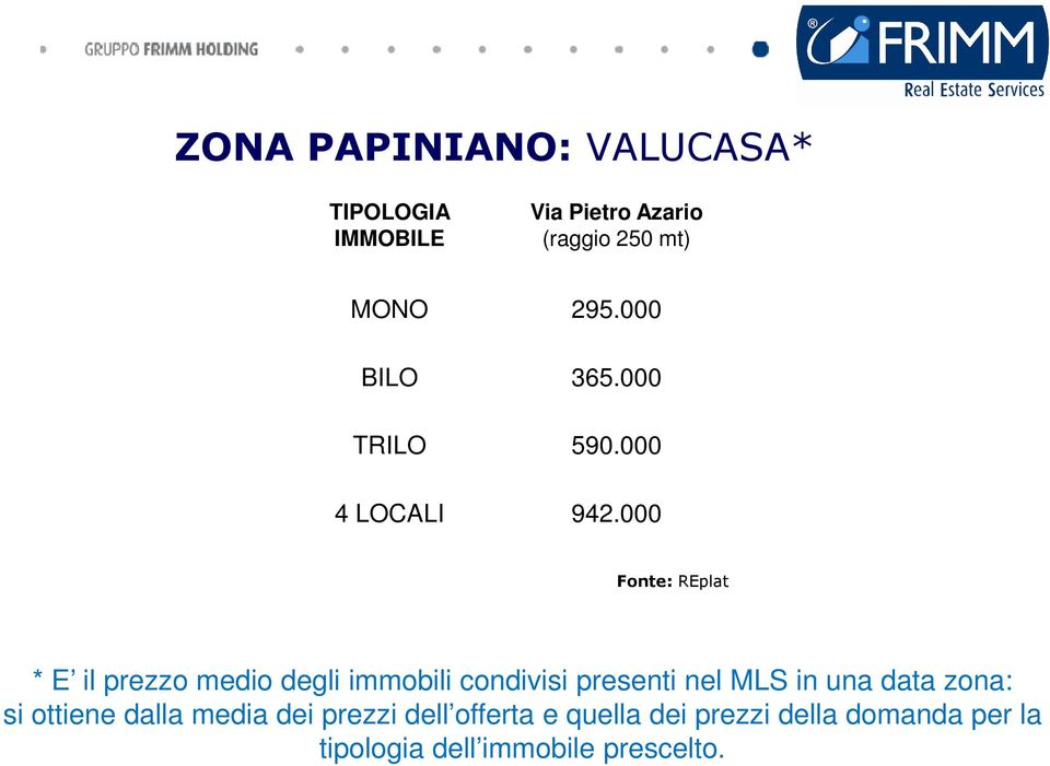 000 Fonte: REplat * E il prezzo medio degli immobili condivisi presenti nel MLS in una