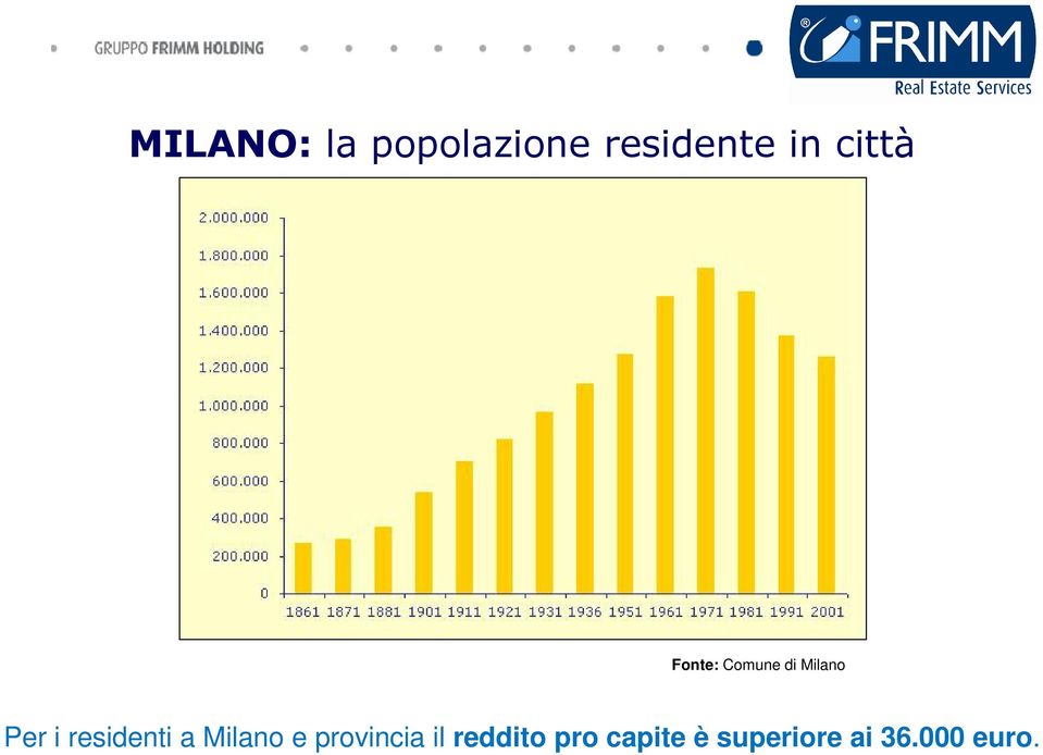 residenti a Milano e provincia il