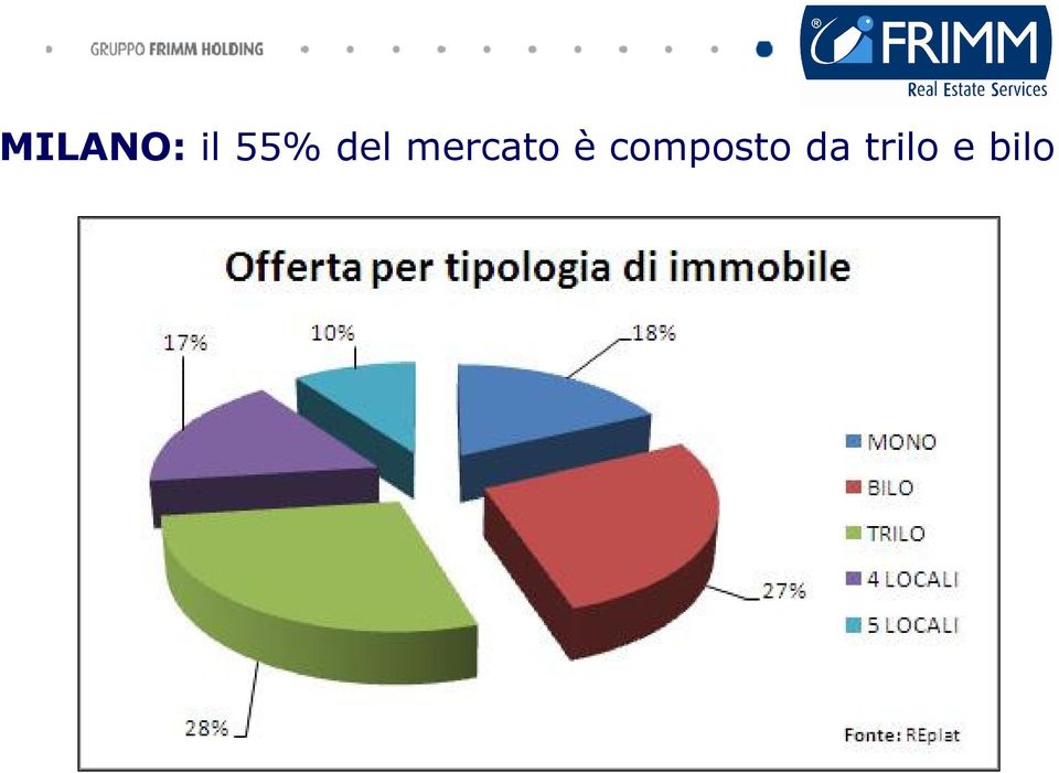 mercato è