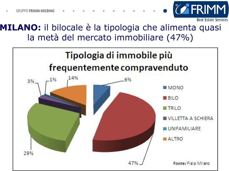 alimenta quasi la metà