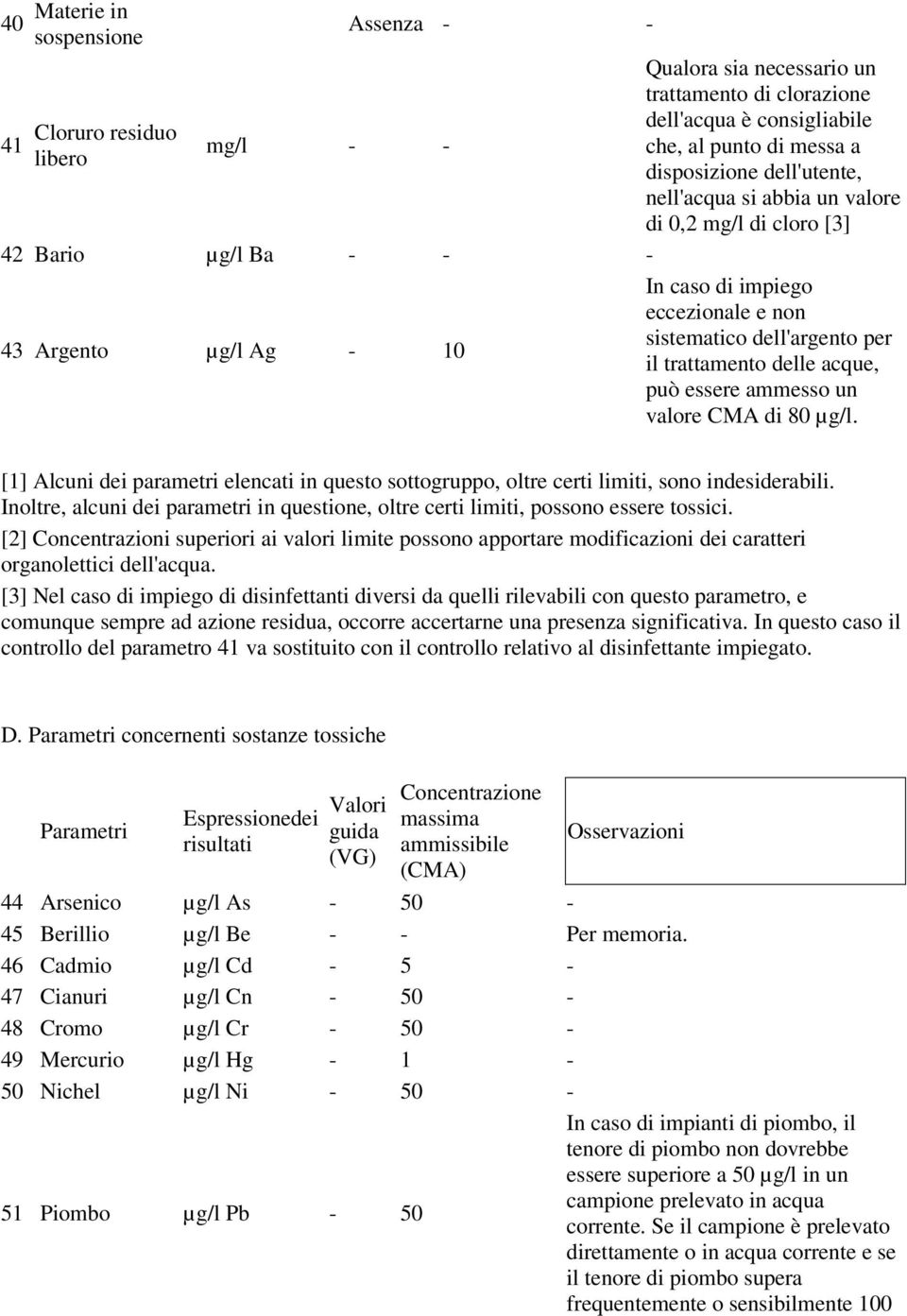 delle acque, può essere ammesso un valore CMA di 80 µg/l. [1] Alcuni dei parametri elencati in questo sottogruppo, oltre certi limiti, sono indesiderabili.