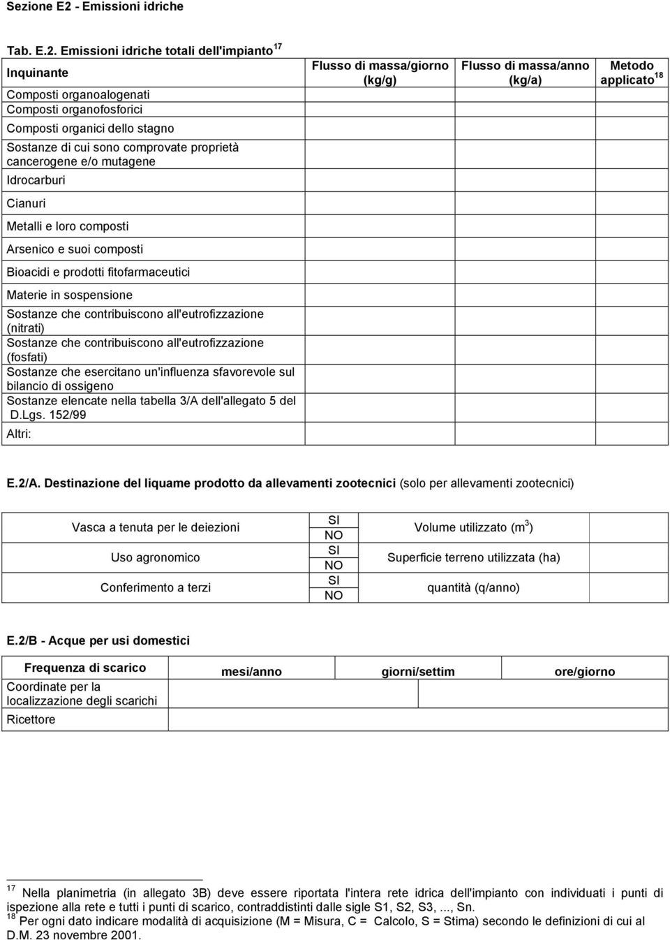 Emissioni idriche totali dell'impianto 17 Inquinante Composti organoalogenati Composti organofosforici Composti organici dello stagno Sostanze di cui sono comprovate proprietà cancerogene e/o