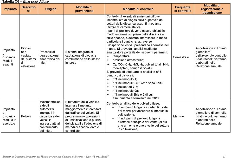 prevenzione Sistema integrato di captazione di biogas e combustione dello stesso in torcia Bitumatura della viabilità interna all impianto maggiormente interessata dal traffico dei veicoli.