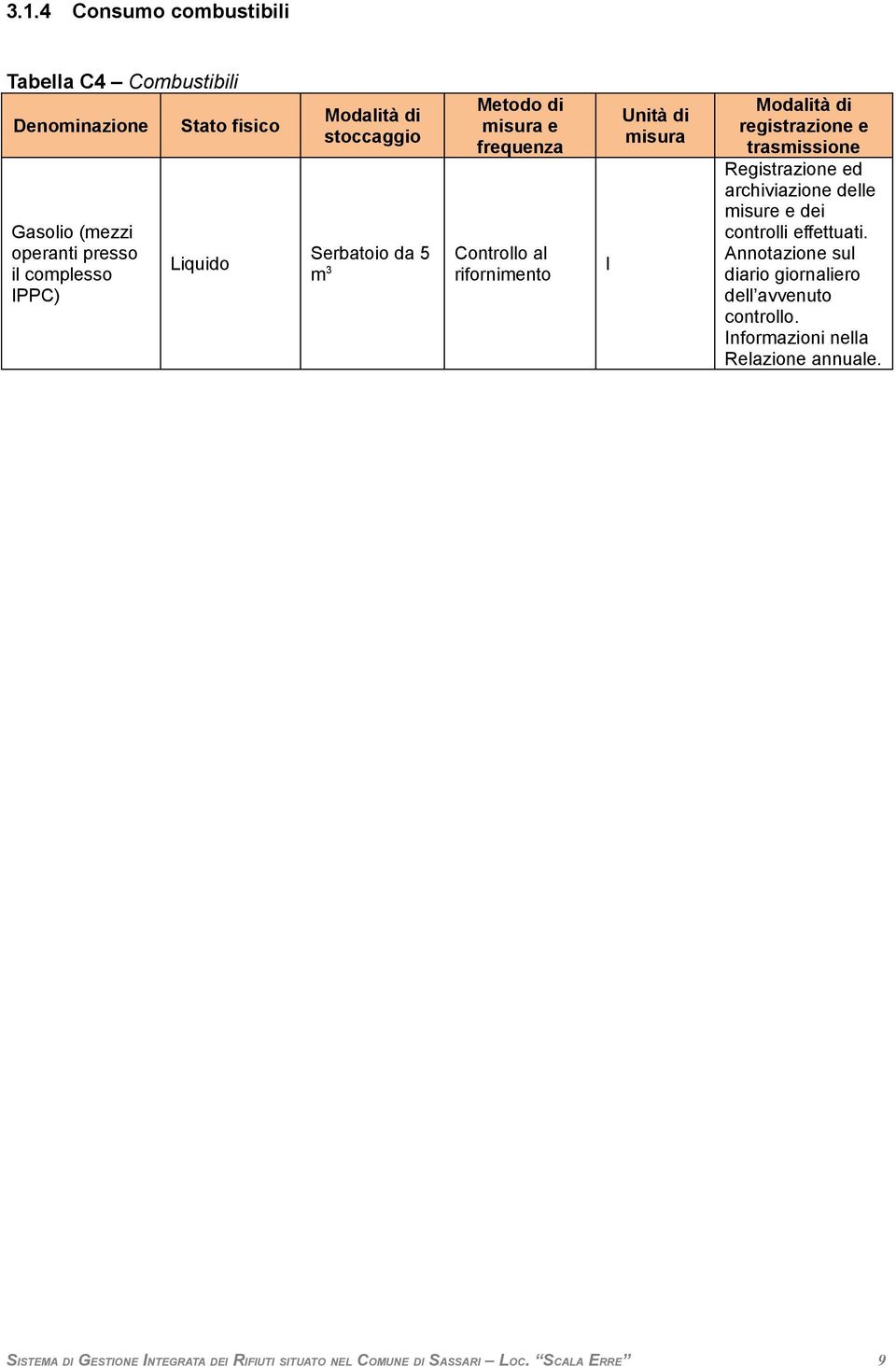 registrazione e Registrazione ed archiviazione delle misure e dei controlli effettuati.