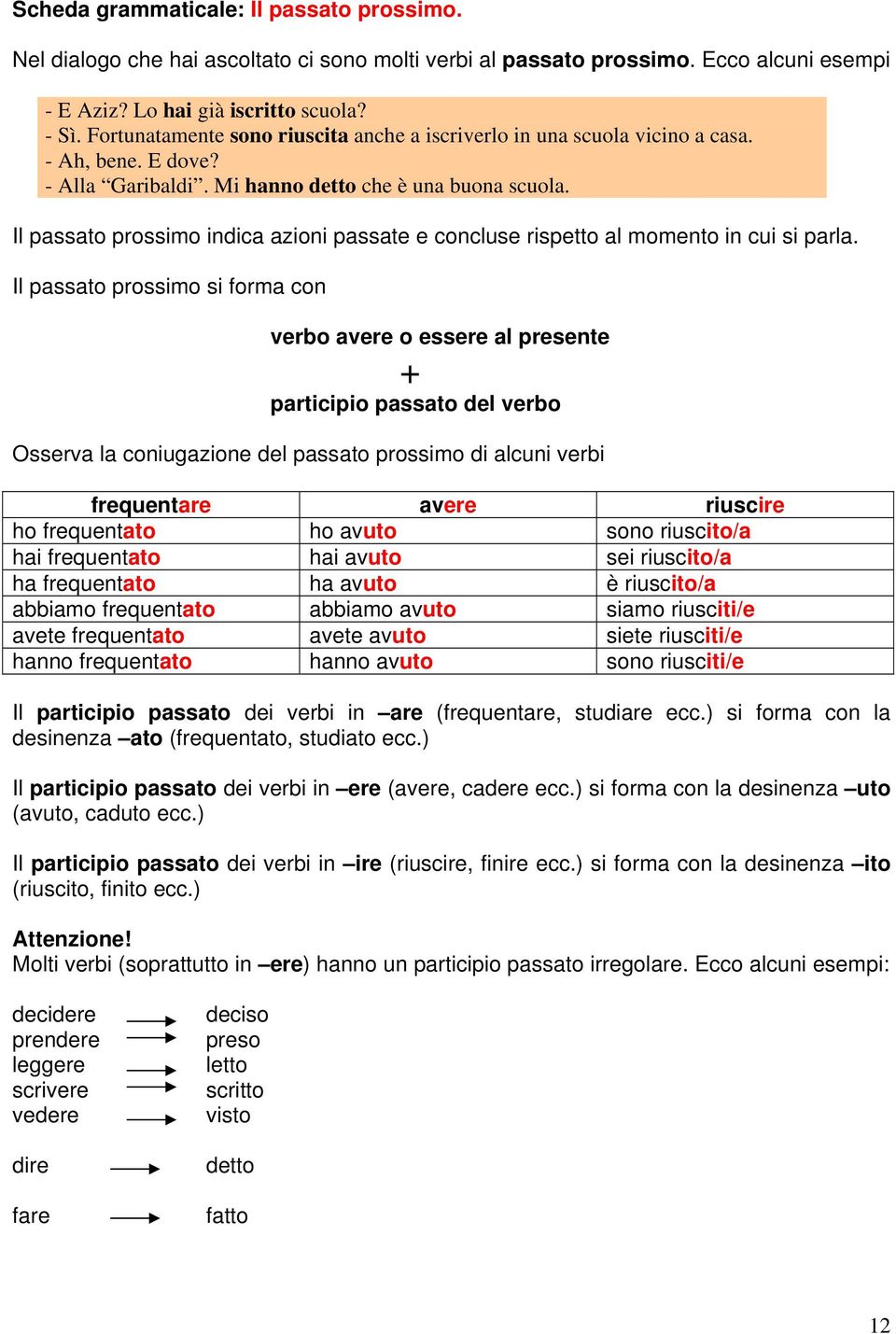 Il passato prossimo indica azioni passate e concluse rispetto al momento in cui si parla.