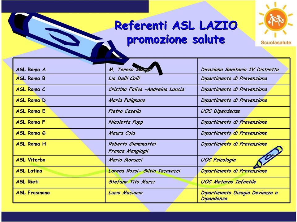 Rieti ASL Frosinone Cristina Faliva Andreina Lancia Maria Pulignano Pietro Casella Nicoletta Pupp Maura Coia Roberto Giammattei Franca Mangiagli Mario Morucci Lorena Rossi- Silvia