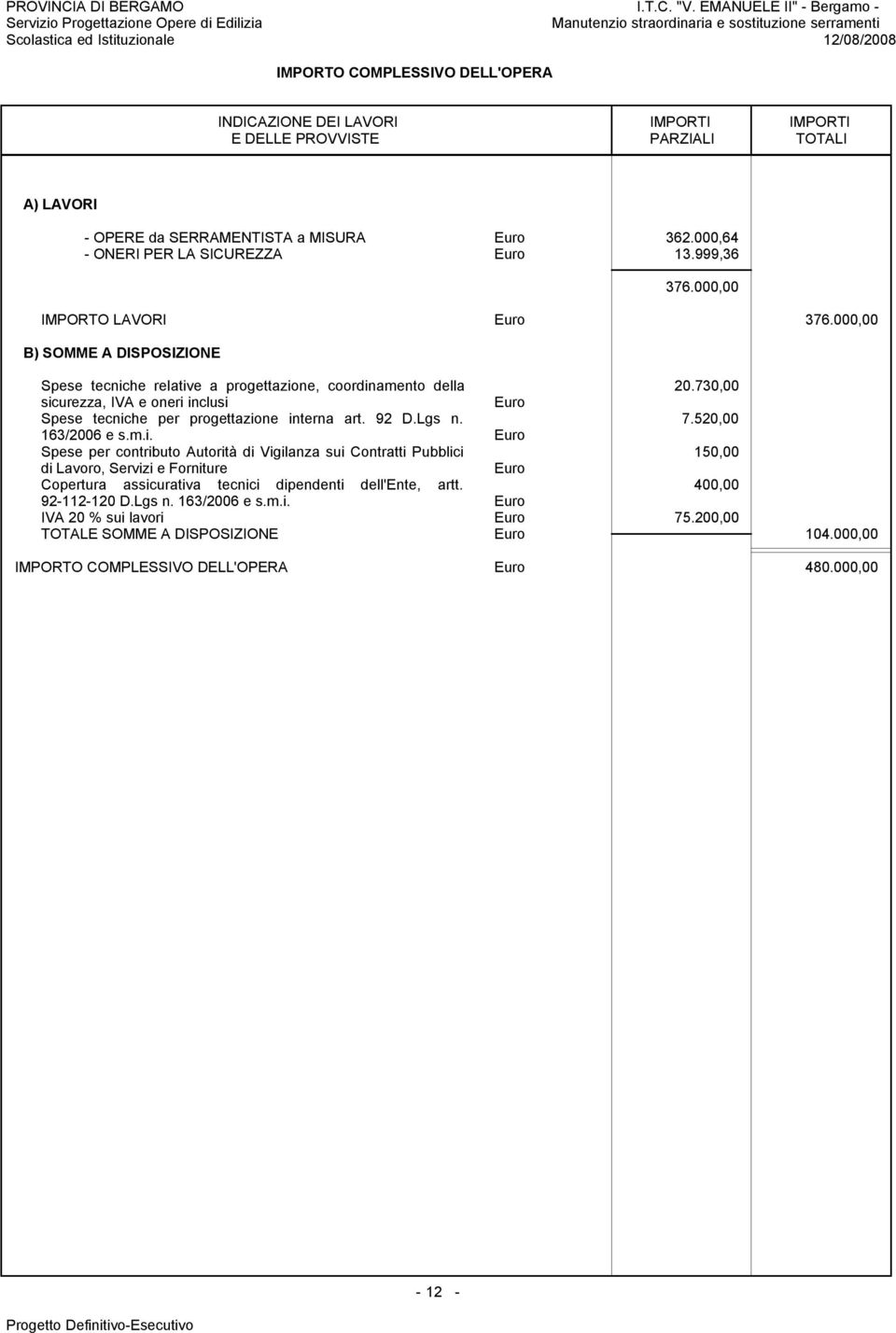 730,00 sicurezza, IVA e oneri inclusi Euro Spese tecniche per progettazione interna art. 92 D.Lgs n. 7.520,00 163/2006 e s.m.i. Euro Spese per contributo Autorità di Vigilanza sui Contratti Pubblici 150,00 di Lavoro, Servizi e Forniture Euro Copertura assicurativa tecnici dipendenti dell'ente, artt.