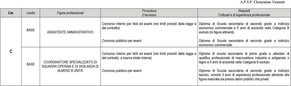 limiti previsti dalla legge e dal contratto: a riserva totale interna) iploma di Scuola secondaria di secondo grado a indirizzo economico commerciale.