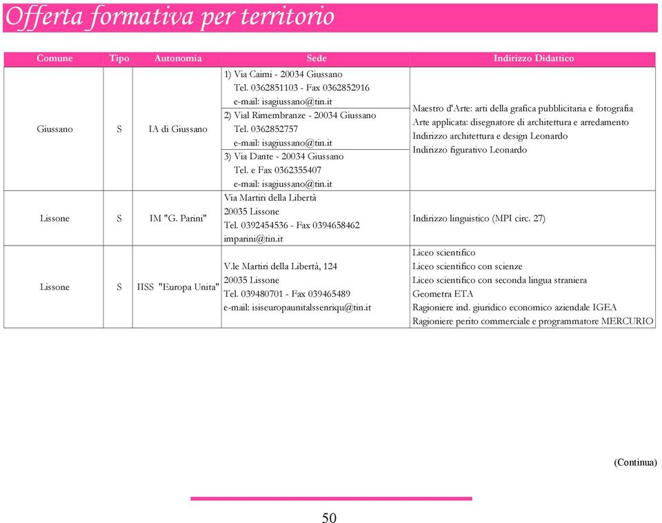 e Fax 0362355407 e-mail: isagiussano@tin.it Via Martiri della Libertà 20035 Lissone Tel. 0392454536 - Fax 0394658462 imparini@tin.it V.le Martiri della Libertà, 124 20035 Lissone Tel.