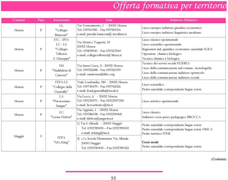 bianconi@ tiscalinet.it Via Monti e Tognetti, 10 20052 Tel. 039839041 - Fax 039323544 e-mail: collegiovilloresi@ libero.it Via anta Croce, 5-20052 Tel. 039322688 - Fax 039320339 e-mail: canmonza@fdcc.