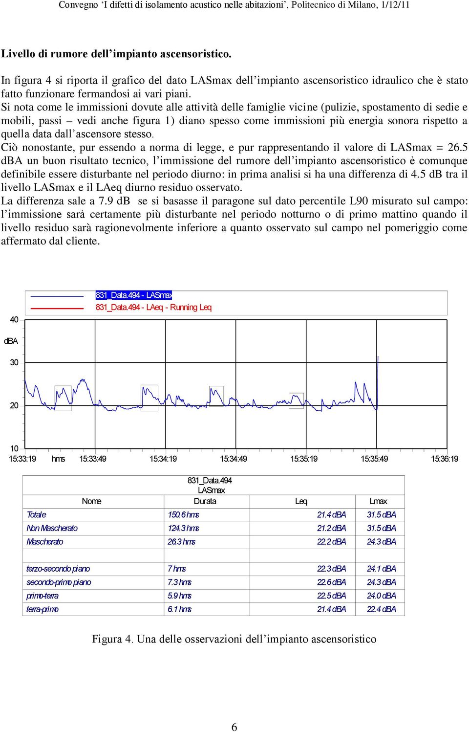 quella data dall ascensore stesso. Ciò nonostante, pur essendo a norma di legge, e pur rappresentando il valore di LASmax = 26.