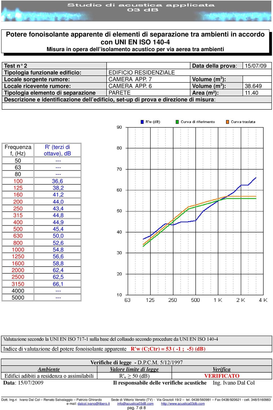 649 Tipologia elemento di separazione PARETE Area (m²): 11.