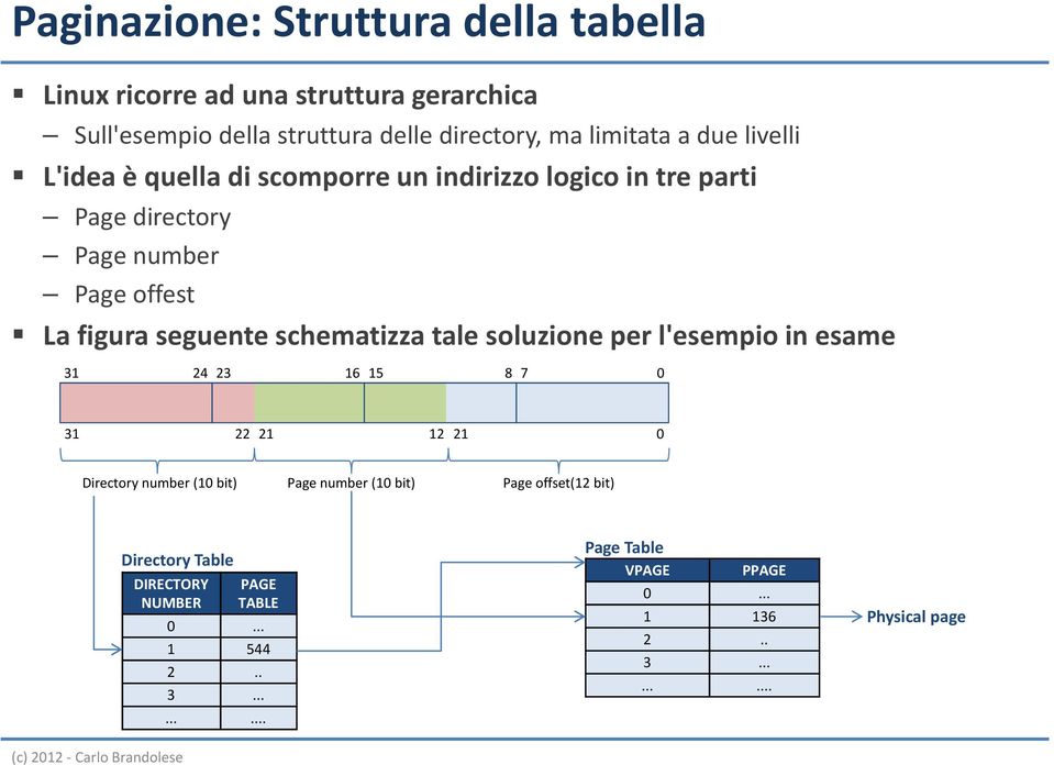 schematizza tale soluzione per l'esempio in esame 31 24 23 16 15 8 7 0 31 22 21 12 21 0 Directory number (10 bit) Page number (10 bit) Page