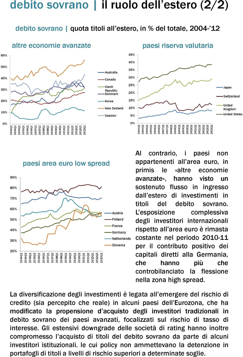 L esposizione complessiva degli investitori internazionali rispetto all area euro è rimasta costante nel periodo 2010-11 per il contributo positivo dei capitali diretti alla Germania, che hanno più