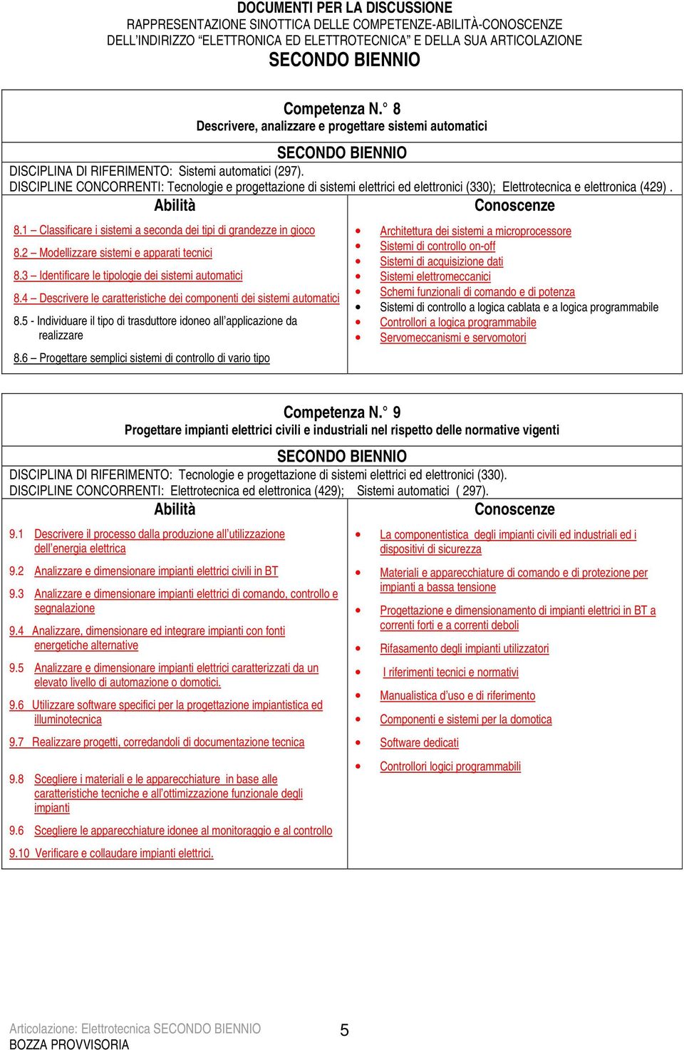 2 Modellizzare sistemi e apparati tecnici 8.3 Identificare le tipologie dei sistemi automatici 8.4 Descrivere le caratteristiche dei componenti dei sistemi automatici 8.